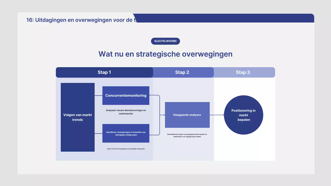 Gray Neat Marktanalyse Rapport