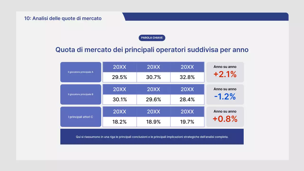 Rapporto di analisi di mercato Gray Neat