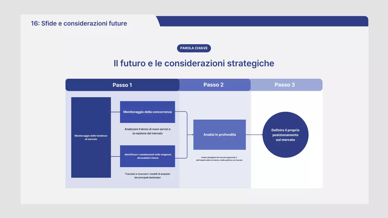 Rapporto di analisi di mercato Gray Neat