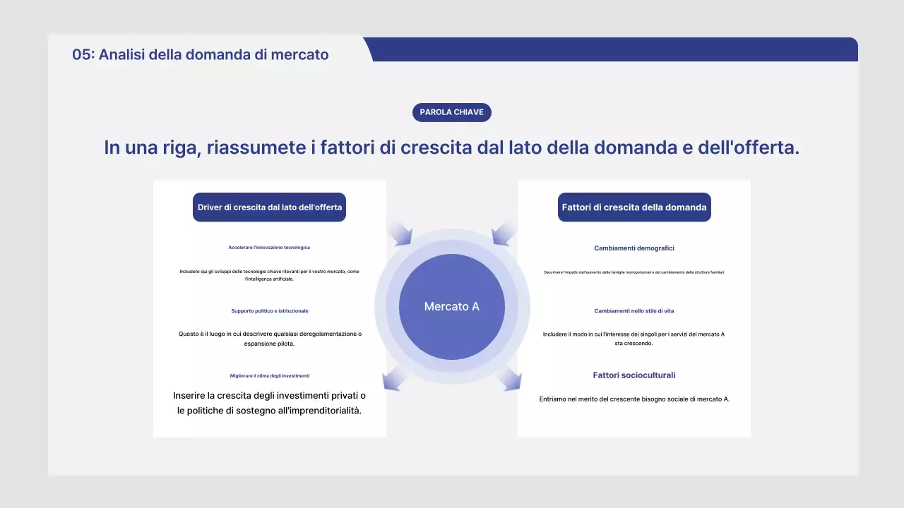 Rapporto di analisi di mercato Gray Neat