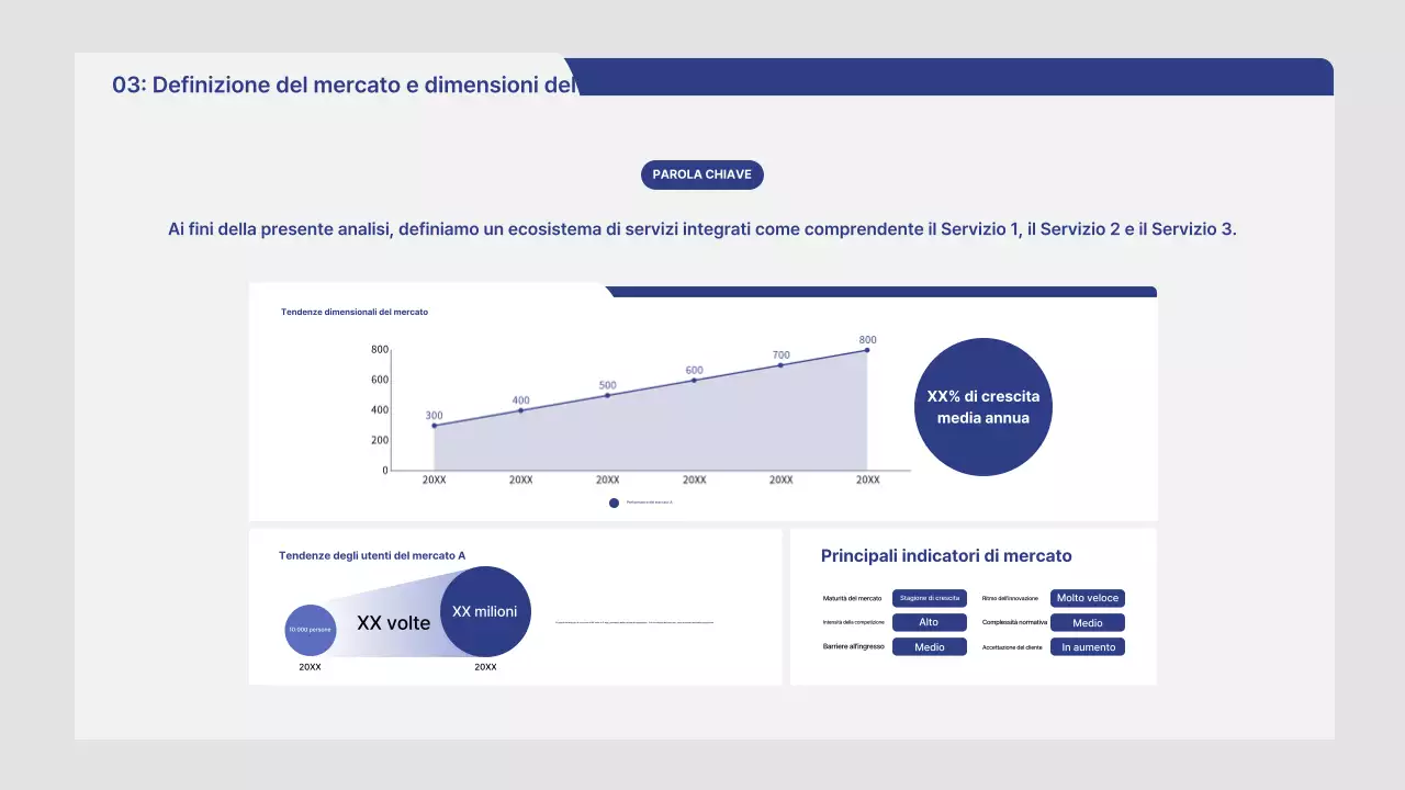 Rapporto di analisi di mercato Gray Neat
