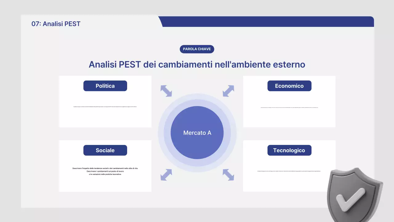 Rapporto di analisi di mercato Gray Neat