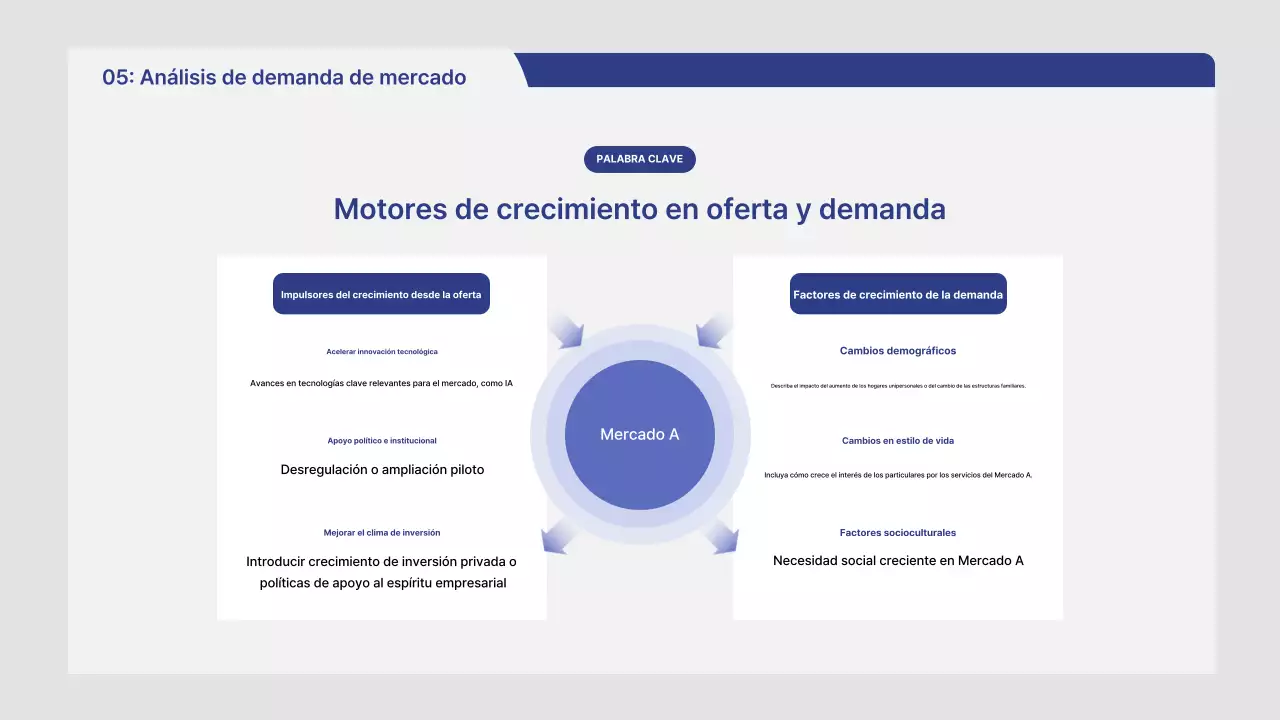 Informe de análisis de mercado de Gray Neat