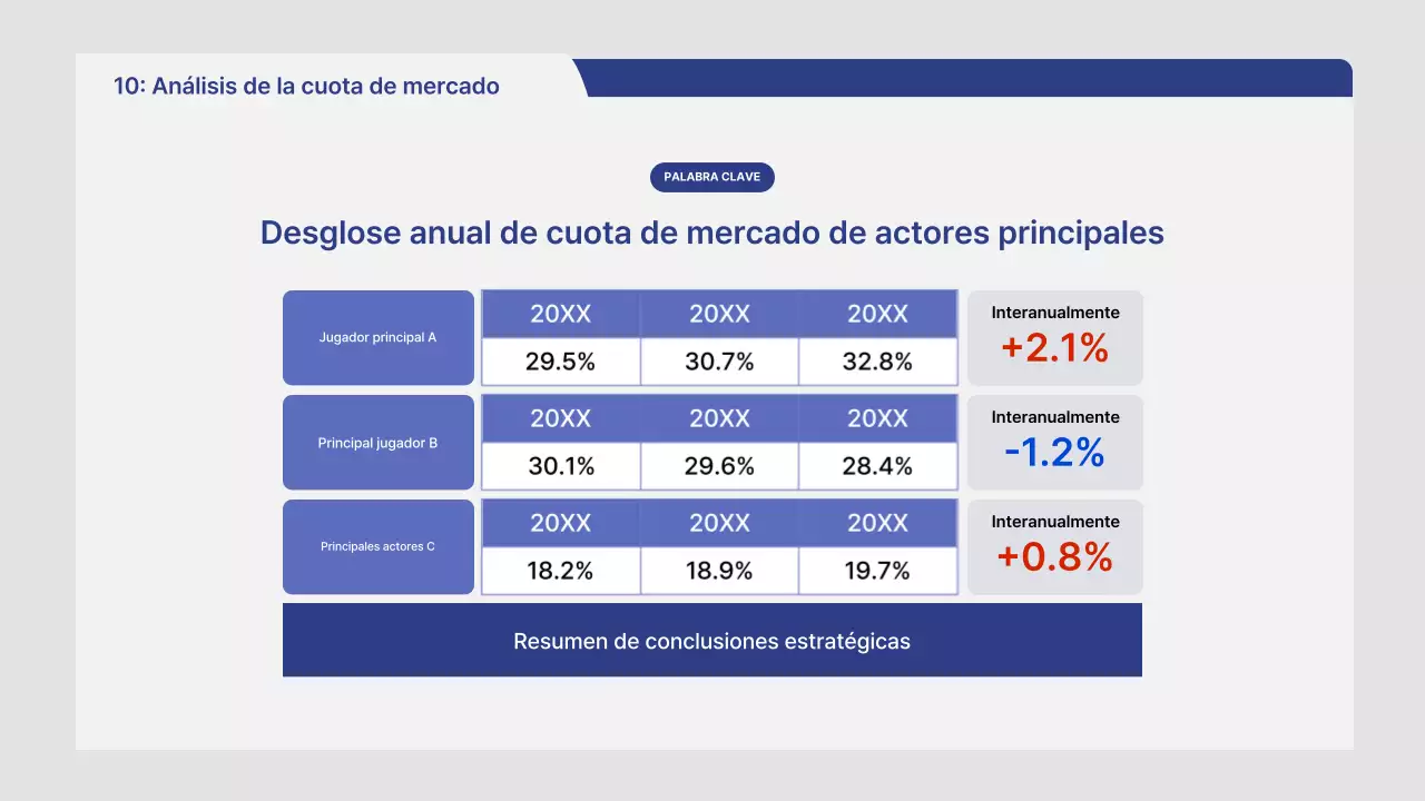 Informe de análisis de mercado de Gray Neat