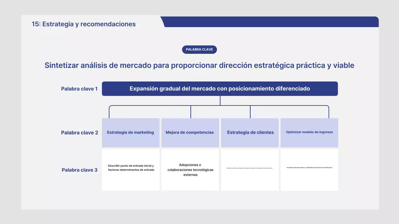 Informe de análisis de mercado de Gray Neat