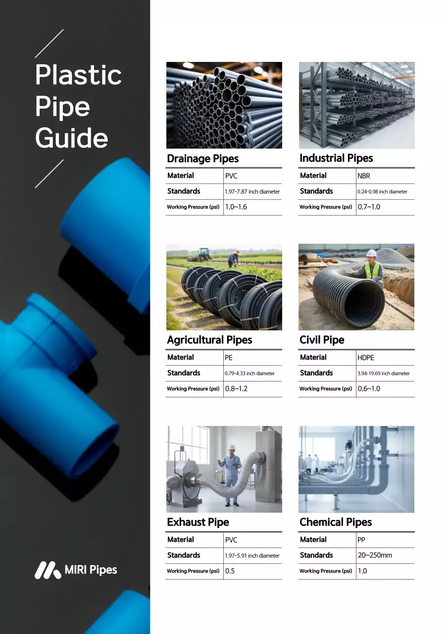 Apresentando a Blue Modern Industrial Products