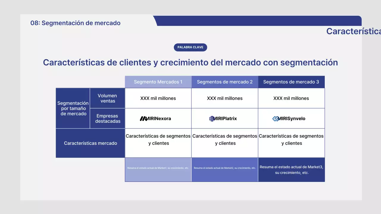 Informe de análisis de mercado de Gray Neat