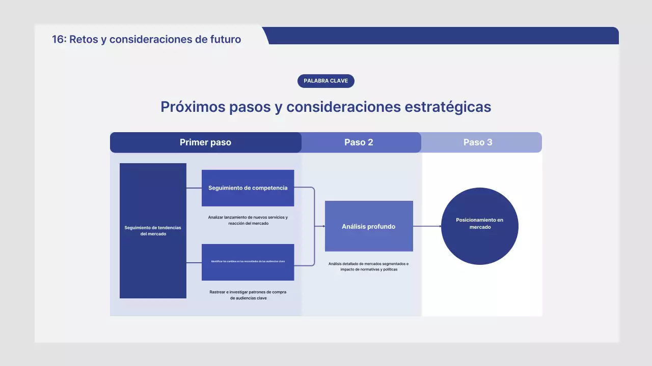Informe de análisis de mercado de Gray Neat