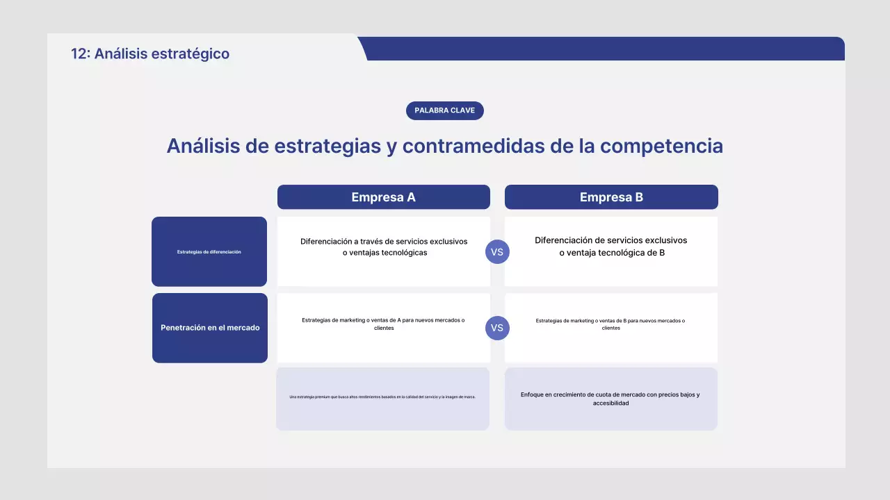 Informe de análisis de mercado de Gray Neat