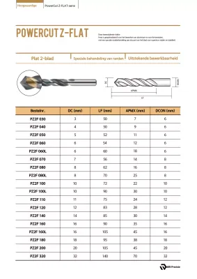 Oranje Eenvoudige Gereedschapshandleiding