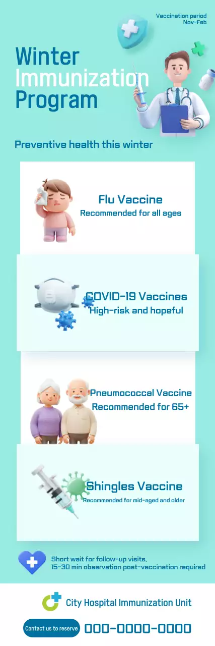 Guia de Vacinação Moderna da Mint