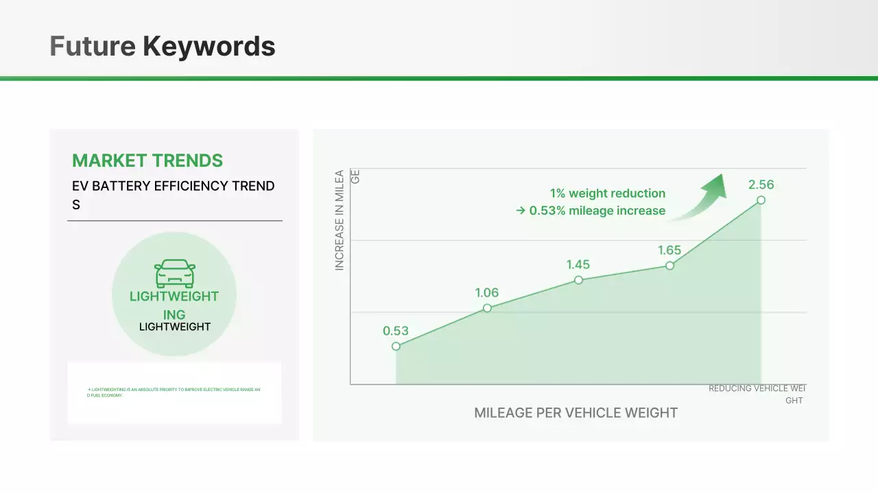 Relatório sobre carros modernos em preto e branco