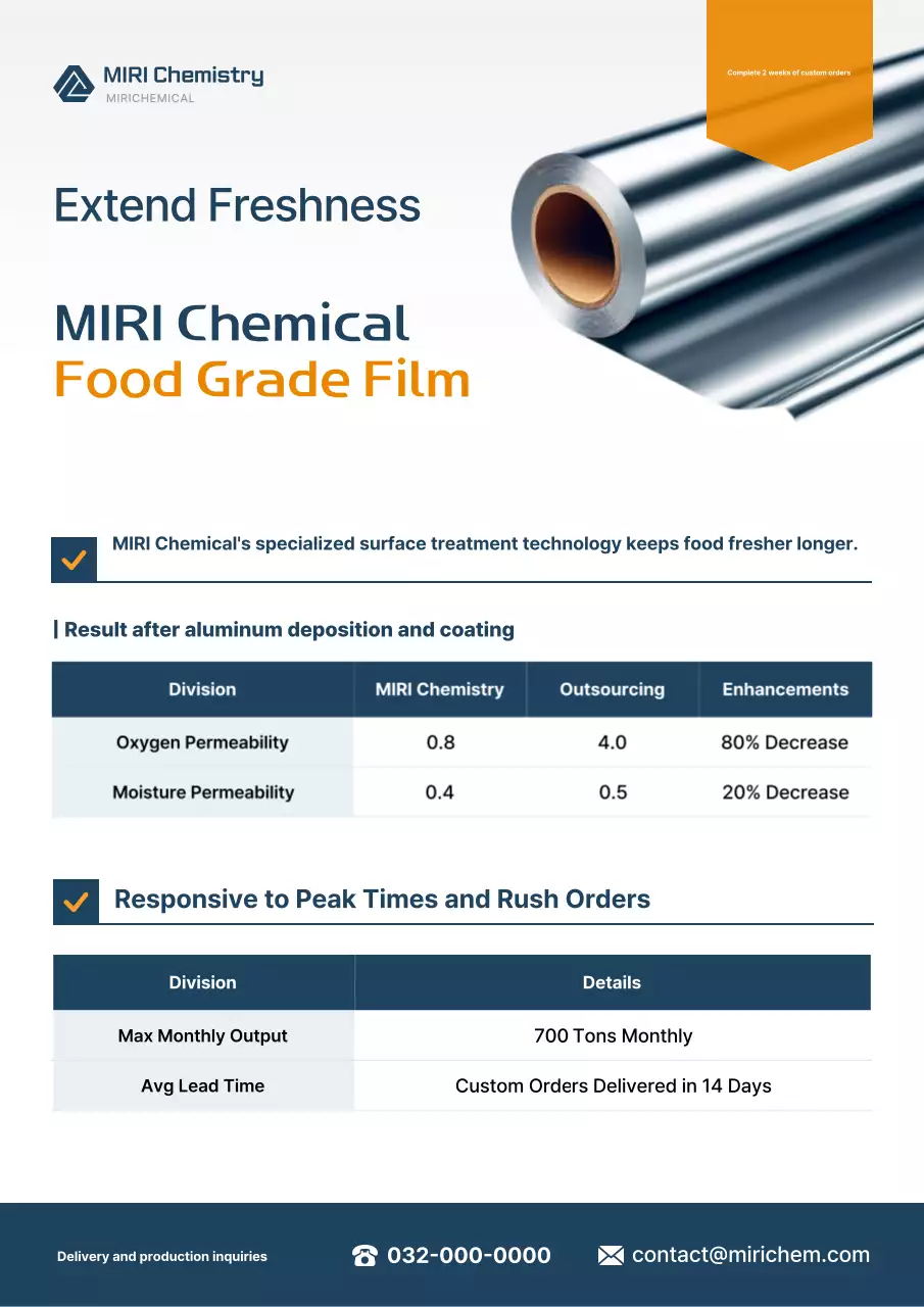 Orange Modern Food Packaging Advertisement