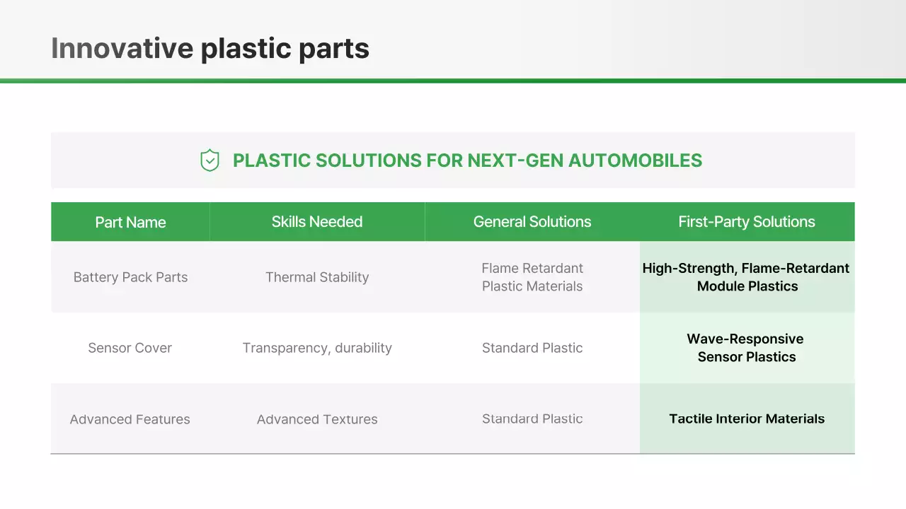 Relatório sobre carros modernos em preto e branco
