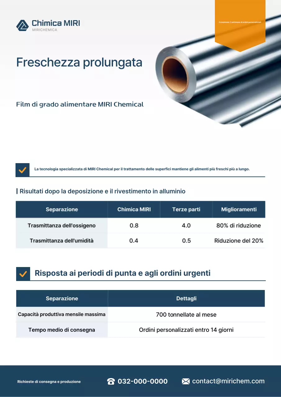 Pubblicità di imballaggi alimentari moderni arancioni