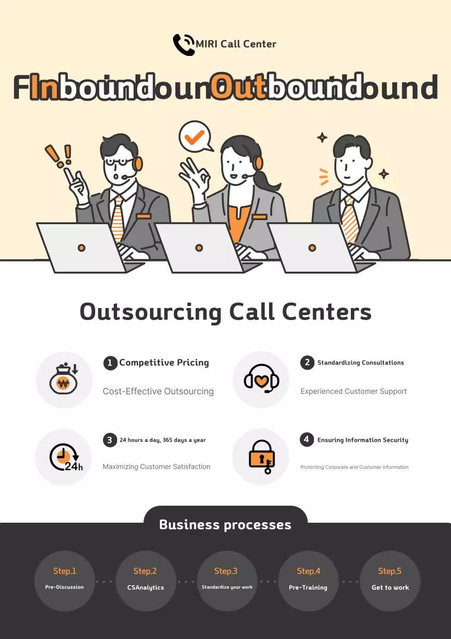 Hướng dẫn sử dụng Trung tâm cuộc gọi hiện đại Orange