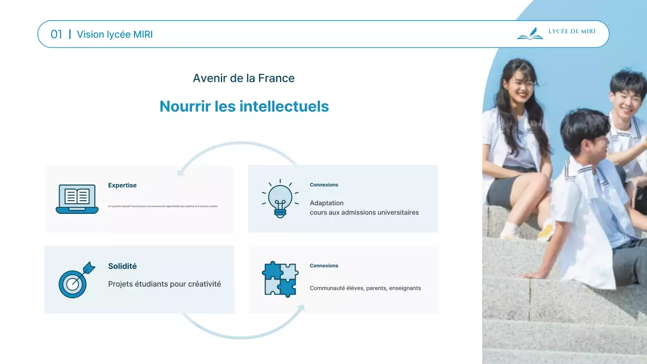 Documents de présentation pour la séance d'information sur l'entrée au lycée, qui se déroule dans un cadre épuré et bleu ciel.