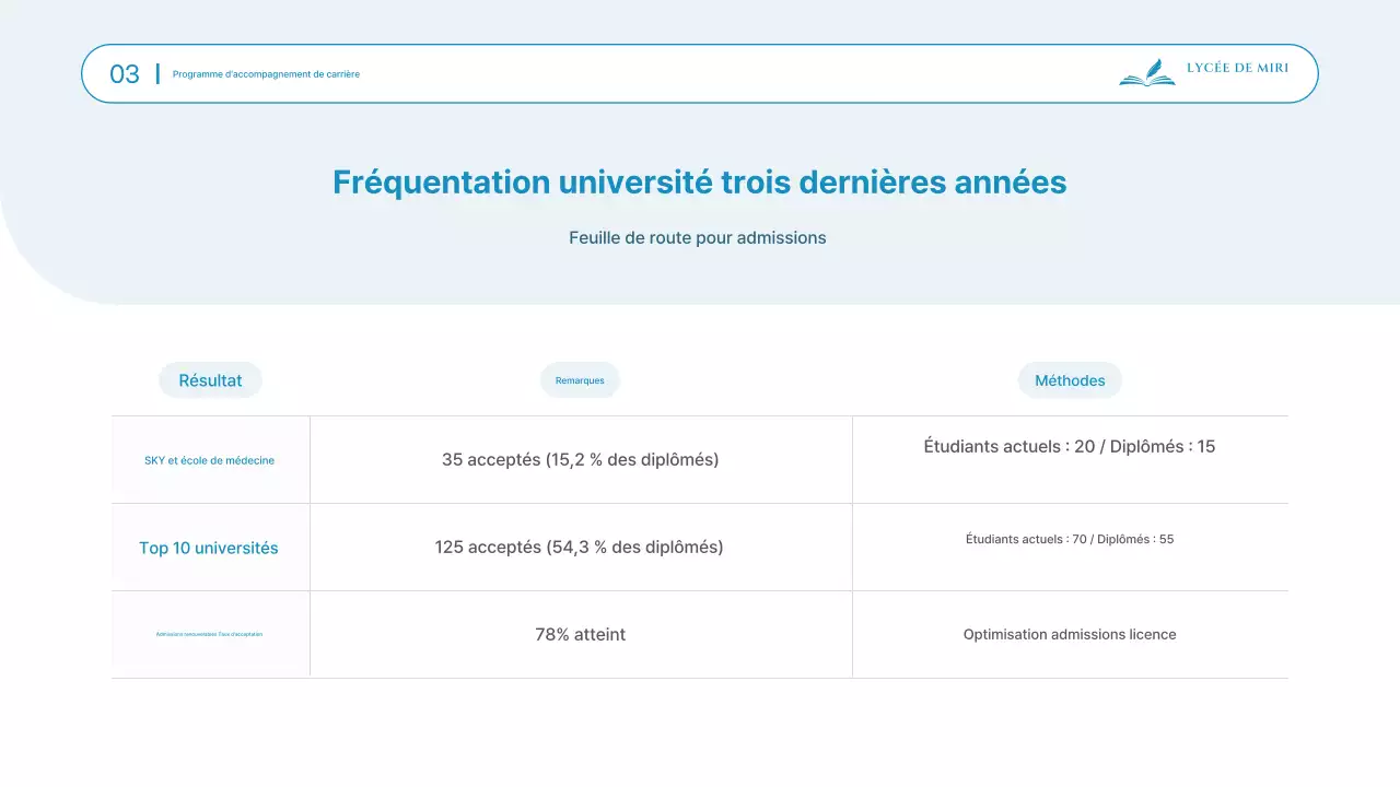 Documents de présentation pour la séance d'information sur l'entrée au lycée, qui se déroule dans un cadre épuré et bleu ciel.