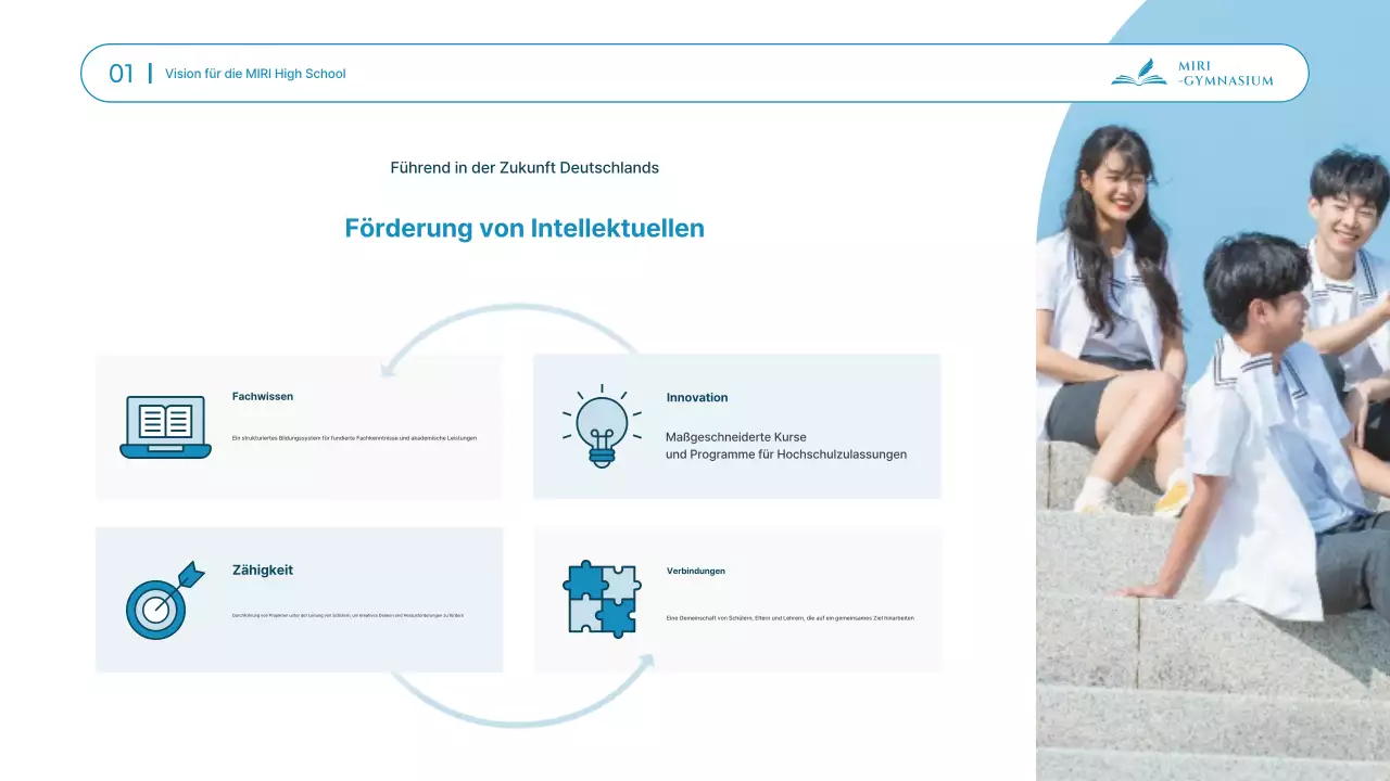 Präsentationsmaterialien für die Informationsveranstaltung zum Schuleingang der sauberen, himmelblauen High School