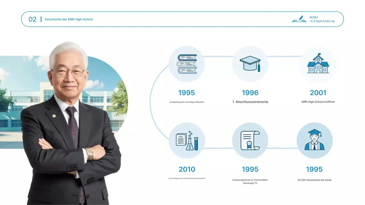 Präsentationsmaterialien für die Informationsveranstaltung zum Schuleingang der sauberen, himmelblauen High School