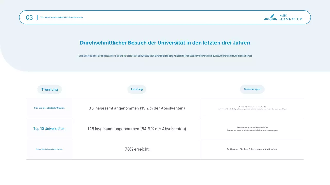 Präsentationsmaterialien für die Informationsveranstaltung zum Schuleingang der sauberen, himmelblauen High School