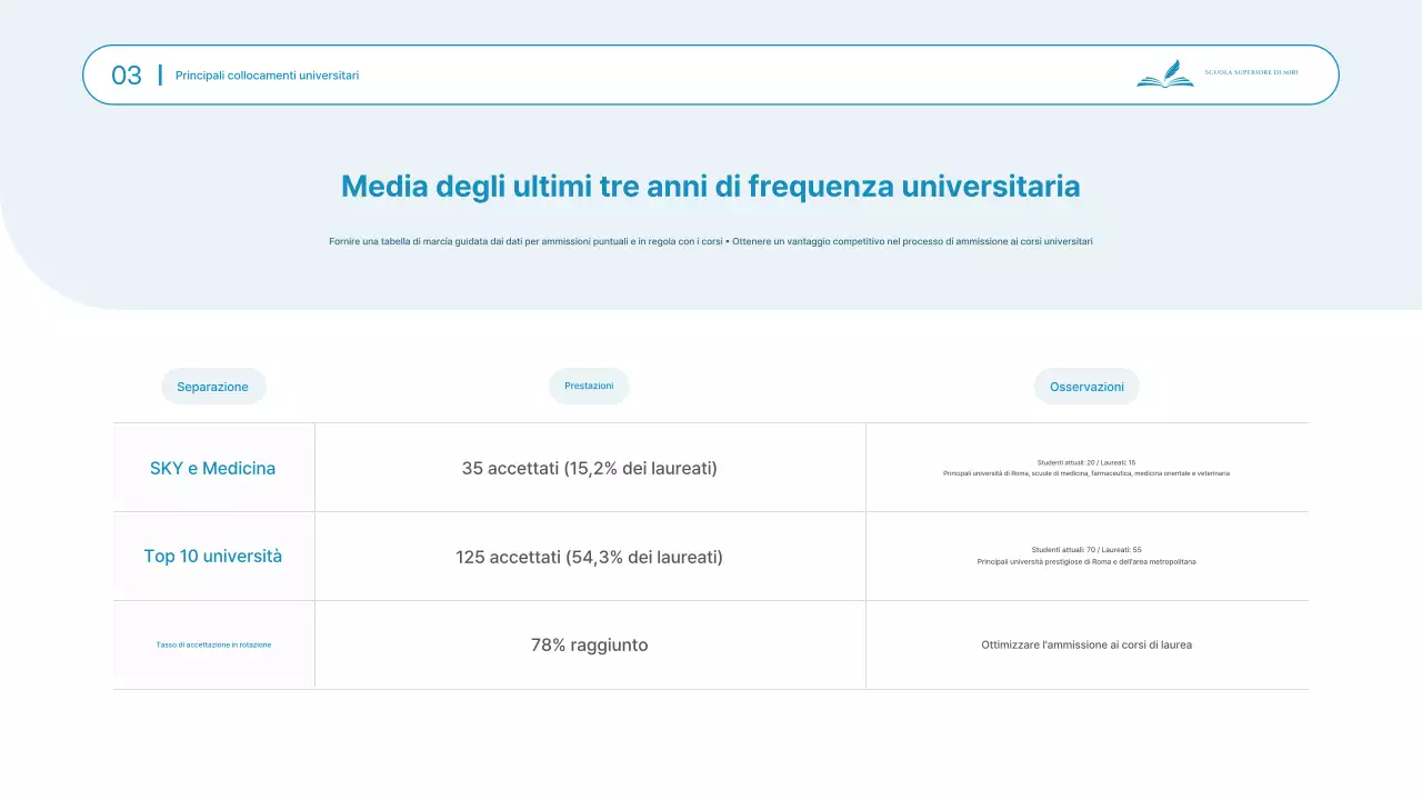 Materiali di presentazione per la sessione informativa ordinata e pulita per l'ingresso alle scuole medie e superiori in azzurro cielo