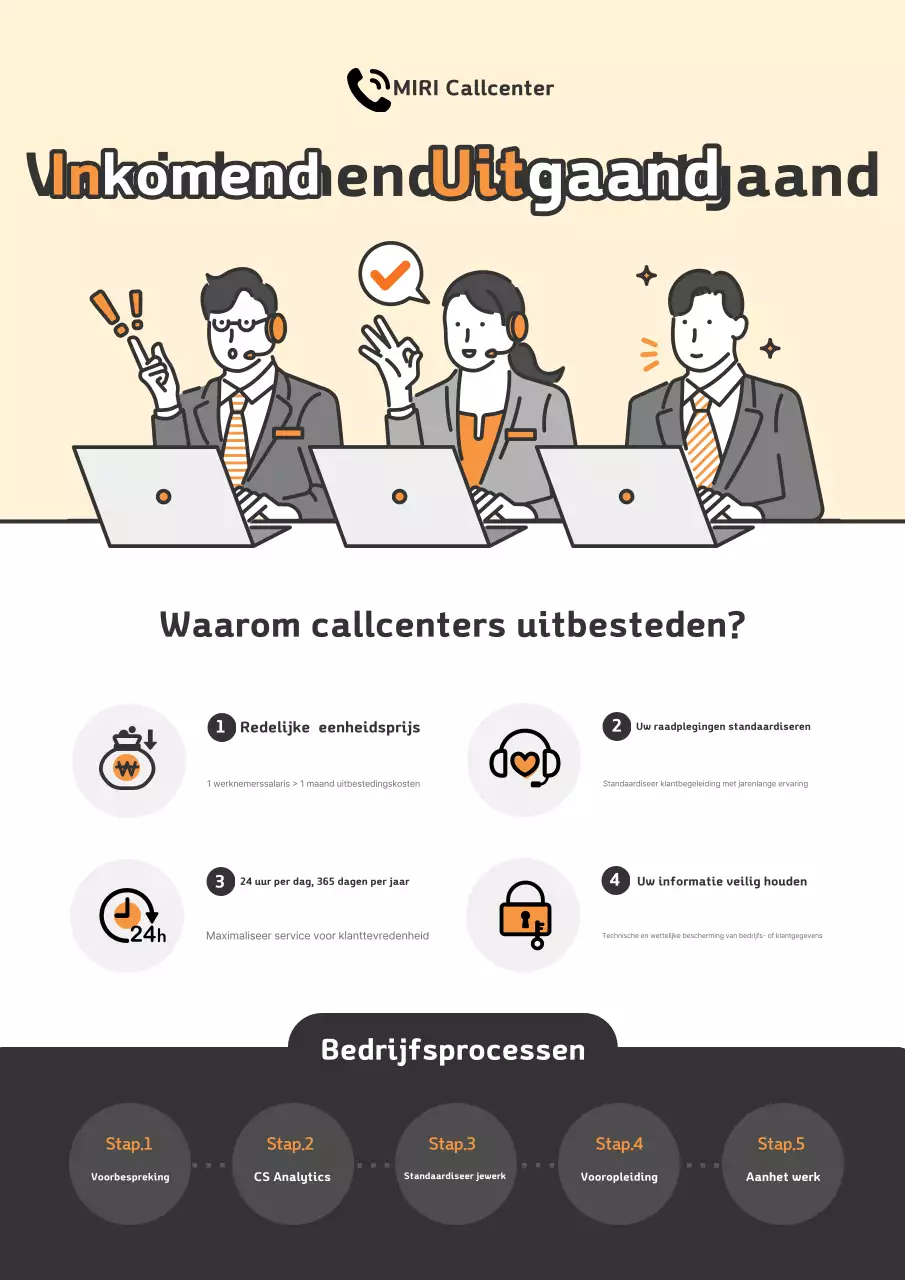 Orange Modern Callcenter Gids