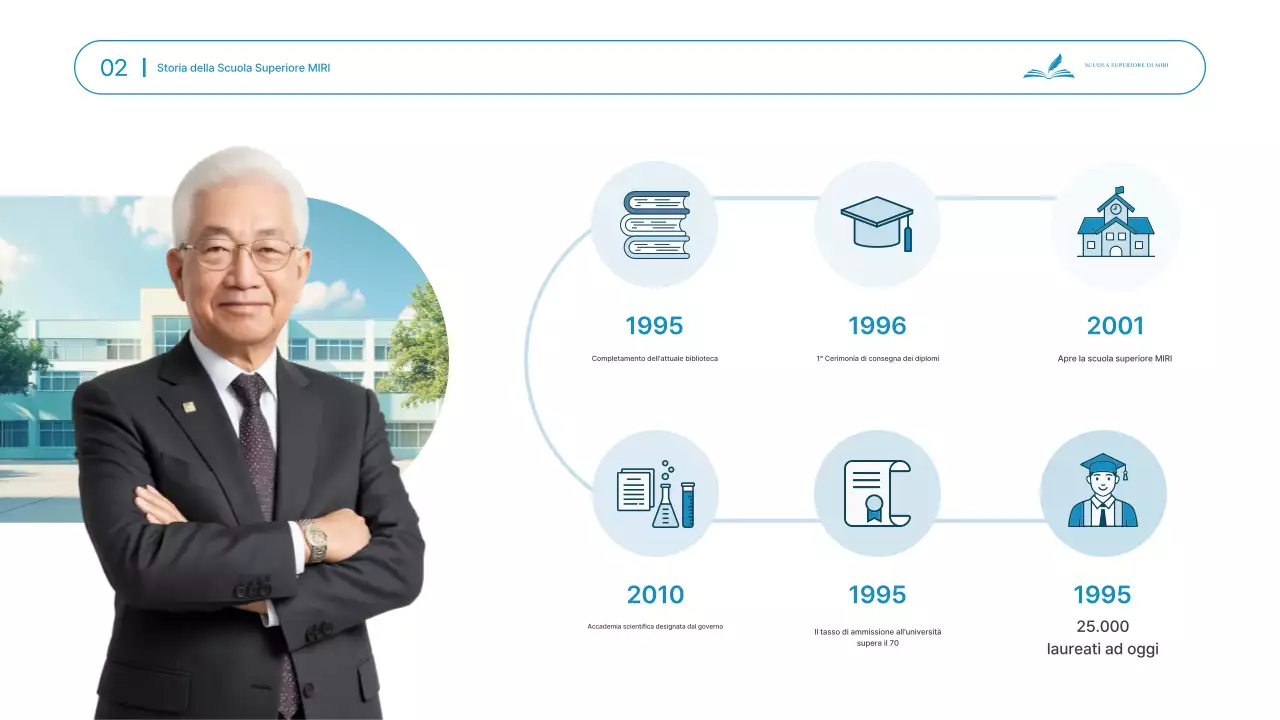 Materiali di presentazione per la sessione informativa ordinata e pulita per l'ingresso alle scuole medie e superiori in azzurro cielo