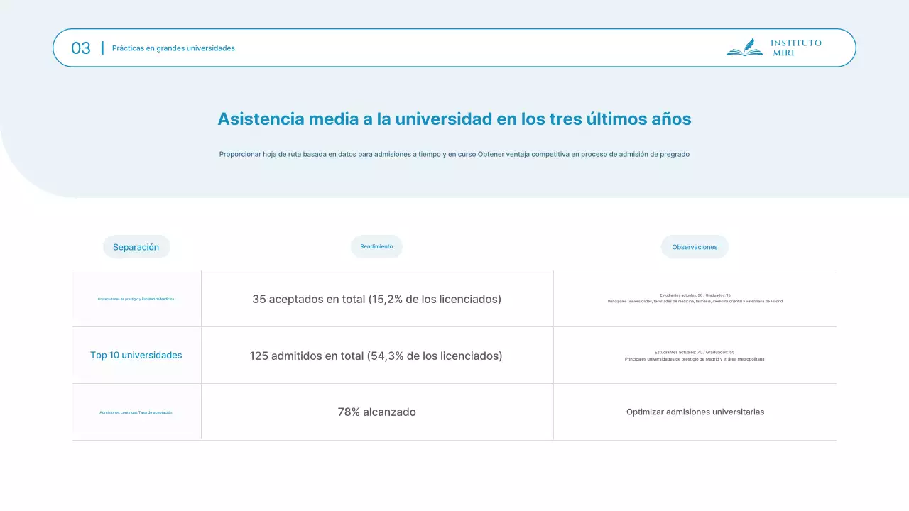 Materiales de presentación para la sesión informativa de ingreso a la escuela secundaria, limpia y de color azul celeste.