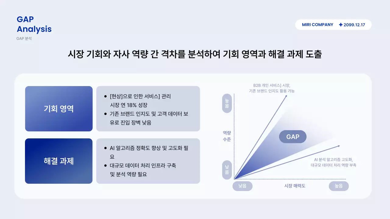 파랑 모던 보고서 설명