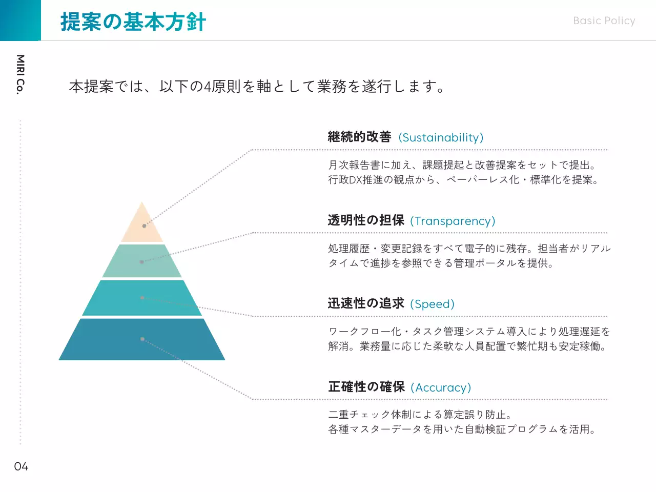 青 シンプル 施設 提案書