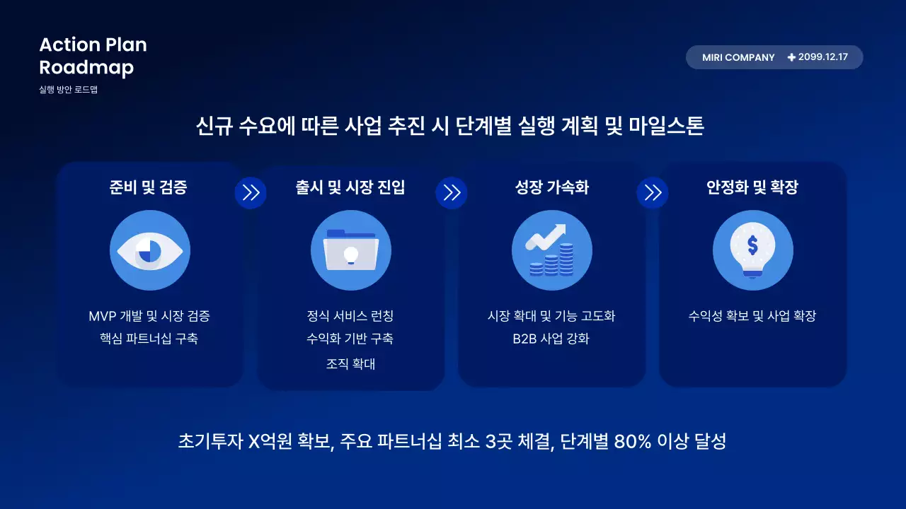 파랑 모던 보고서 설명