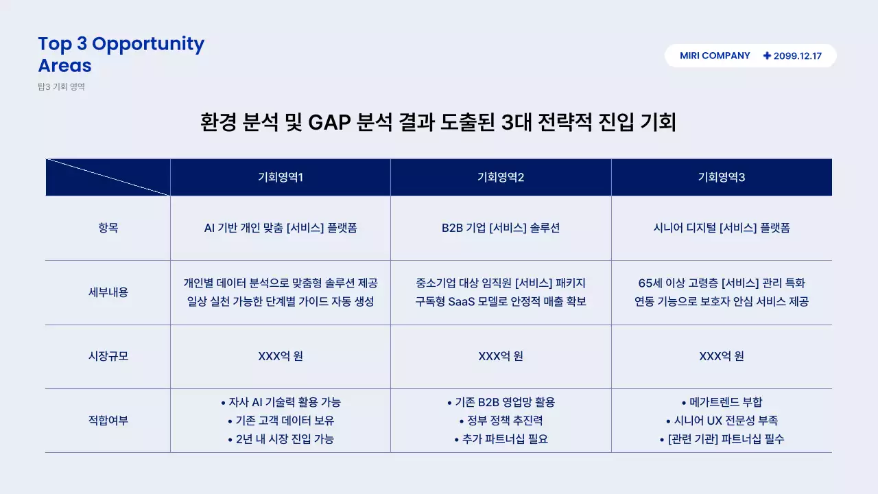 파랑 모던 보고서 설명