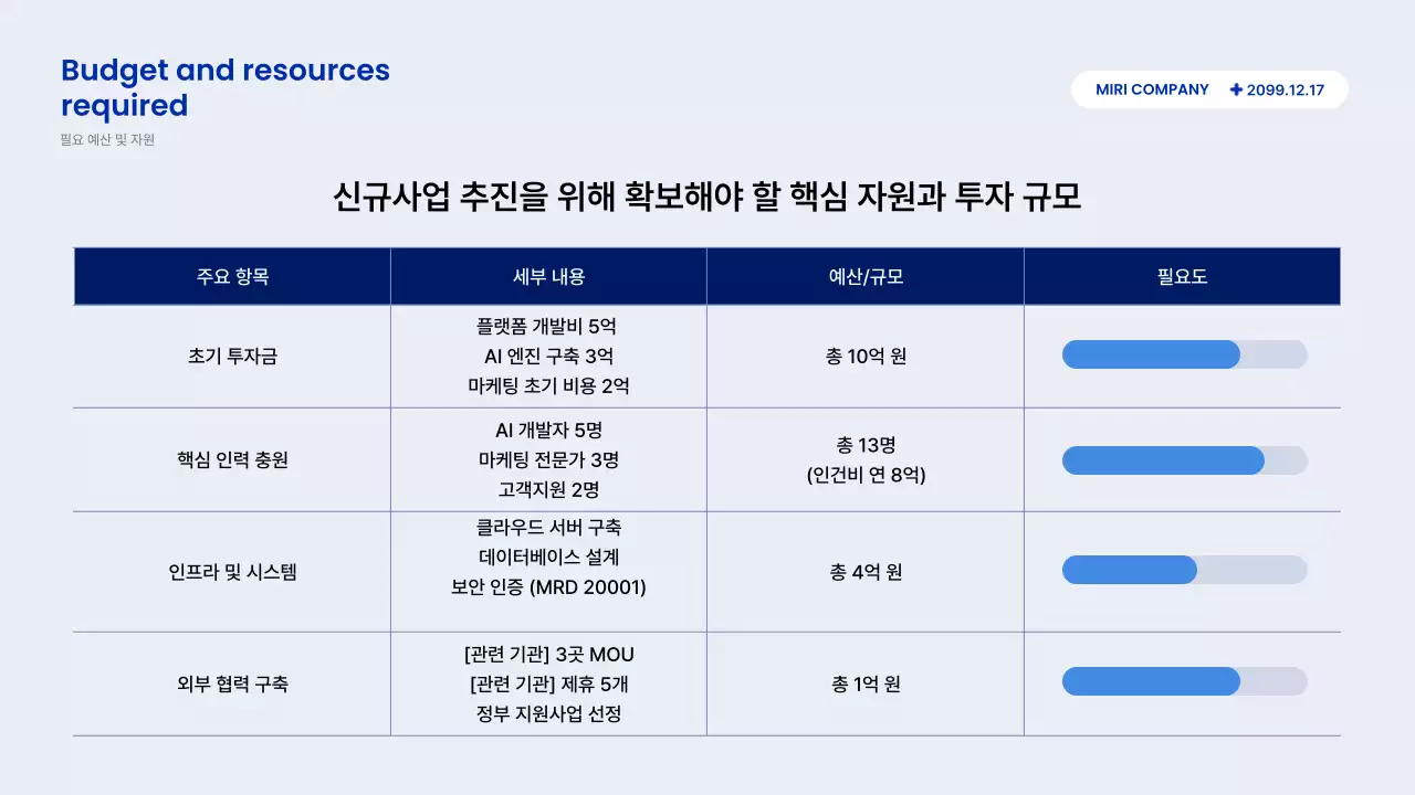 파랑 모던 보고서 설명