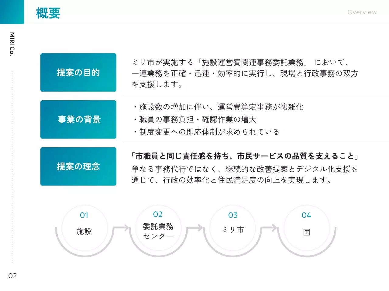 青 シンプル 施設 提案書