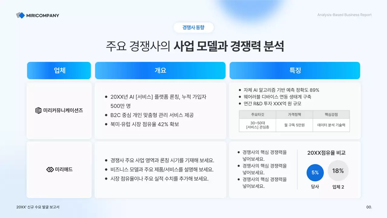 하늘색 깔끔 비즈니스 보고서 분석