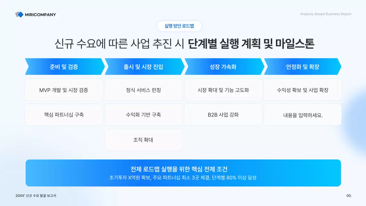 하늘색 깔끔 비즈니스 보고서 분석