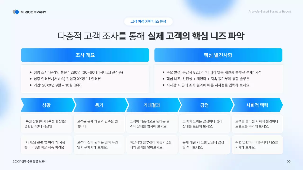 하늘색 깔끔 비즈니스 보고서 분석