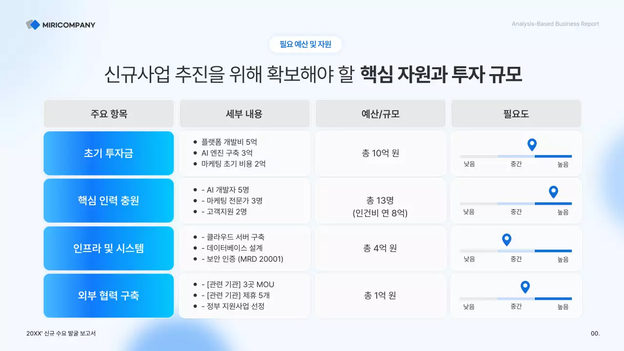 하늘색 깔끔 비즈니스 보고서 분석