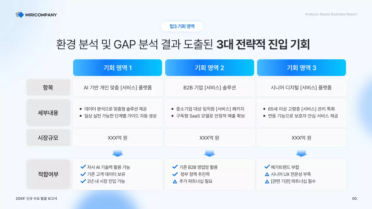 하늘색 깔끔 비즈니스 보고서 분석