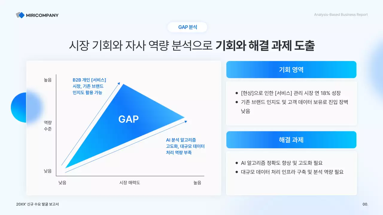 하늘색 깔끔 비즈니스 보고서 분석