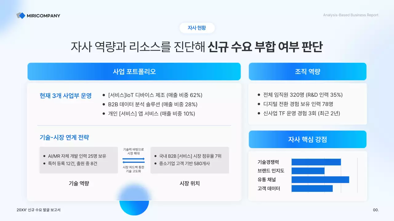 하늘색 깔끔 비즈니스 보고서 분석