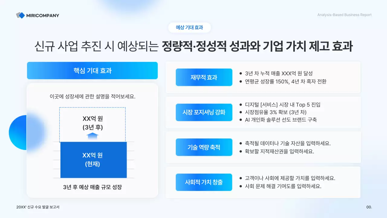 하늘색 깔끔 비즈니스 보고서 분석