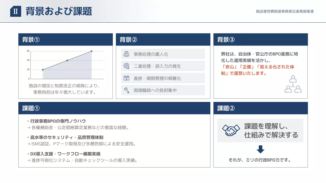 白 シンプル ビジネス 提案書 プレゼンテーション