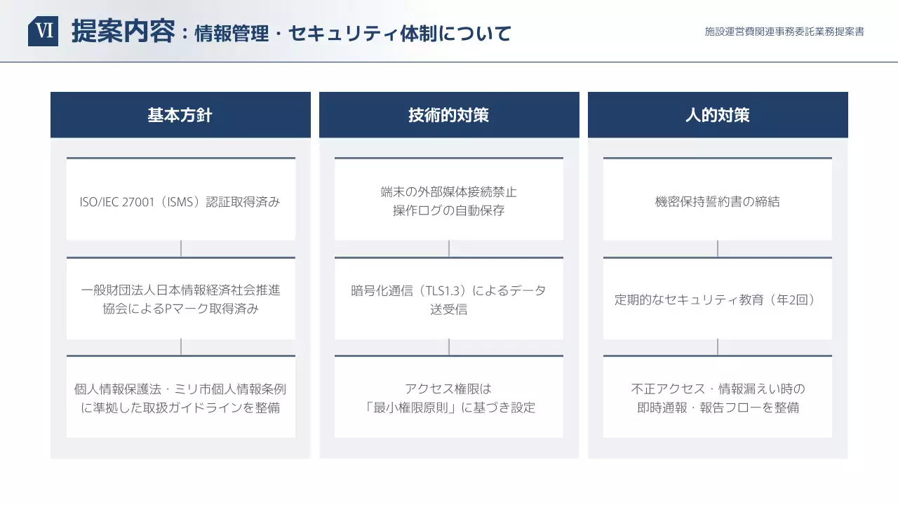 白 シンプル ビジネス 提案書 プレゼンテーション