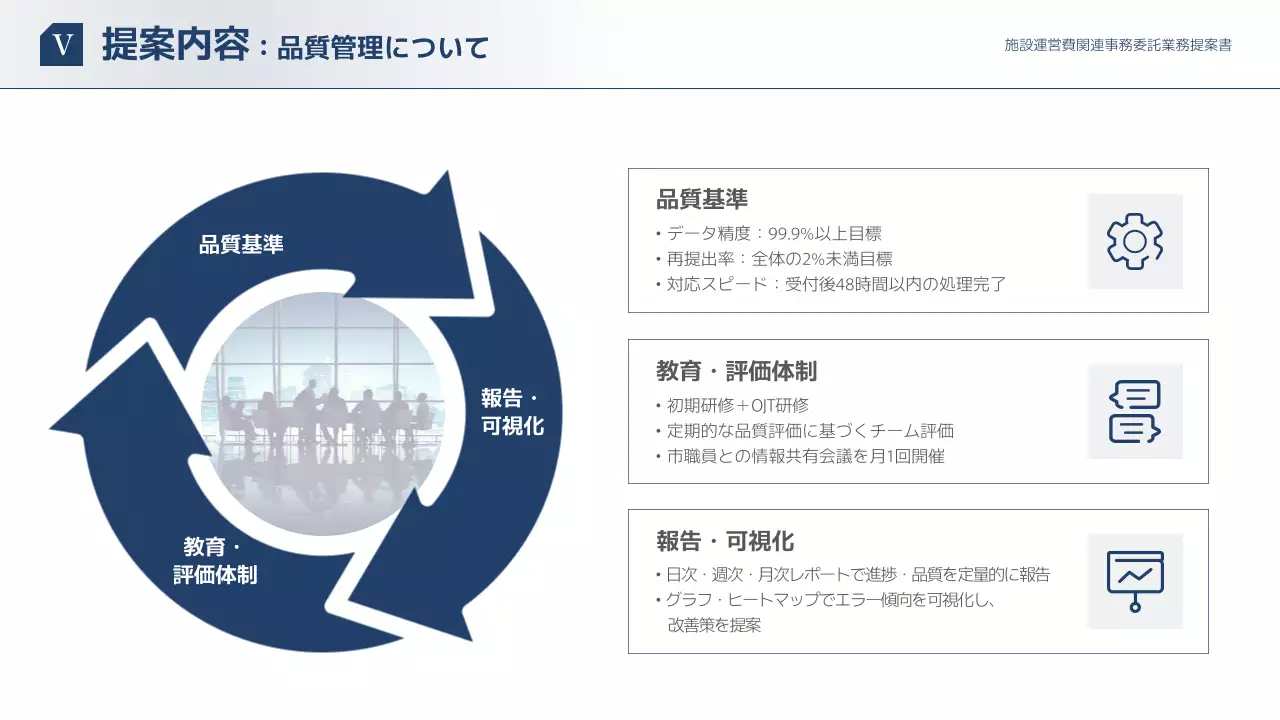 白 シンプル ビジネス 提案書 プレゼンテーション