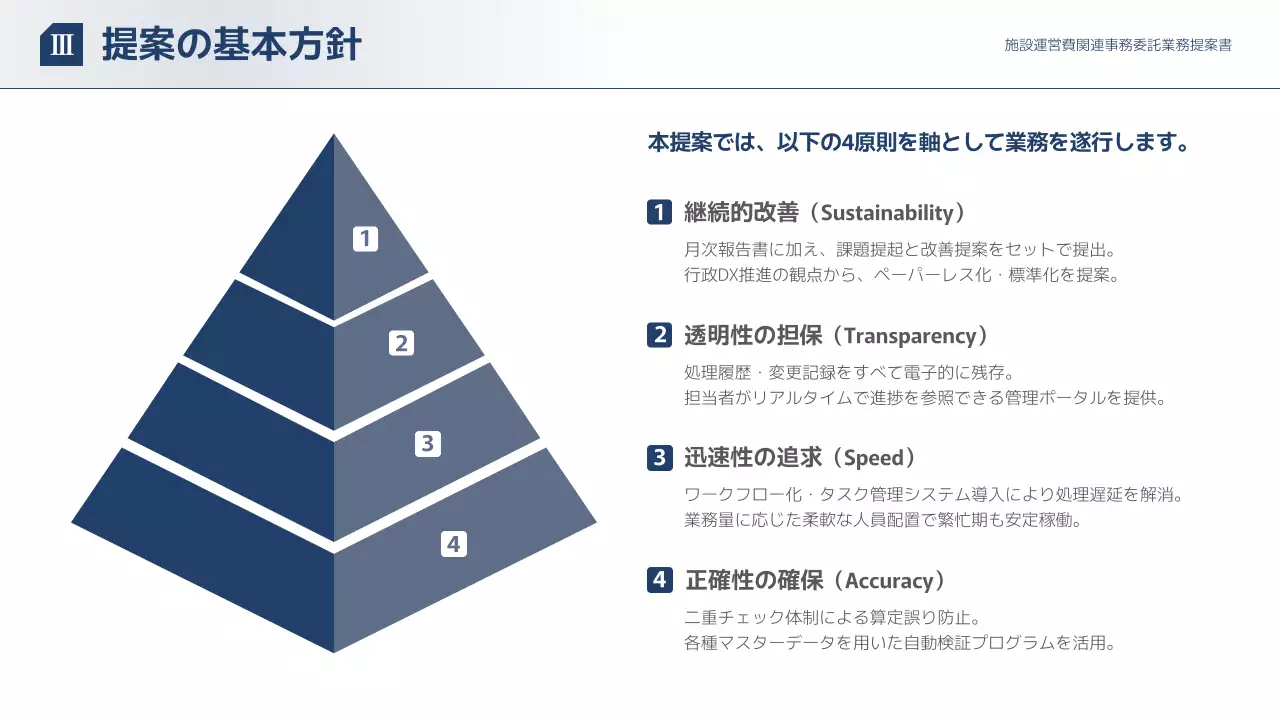 白 シンプル ビジネス 提案書 プレゼンテーション