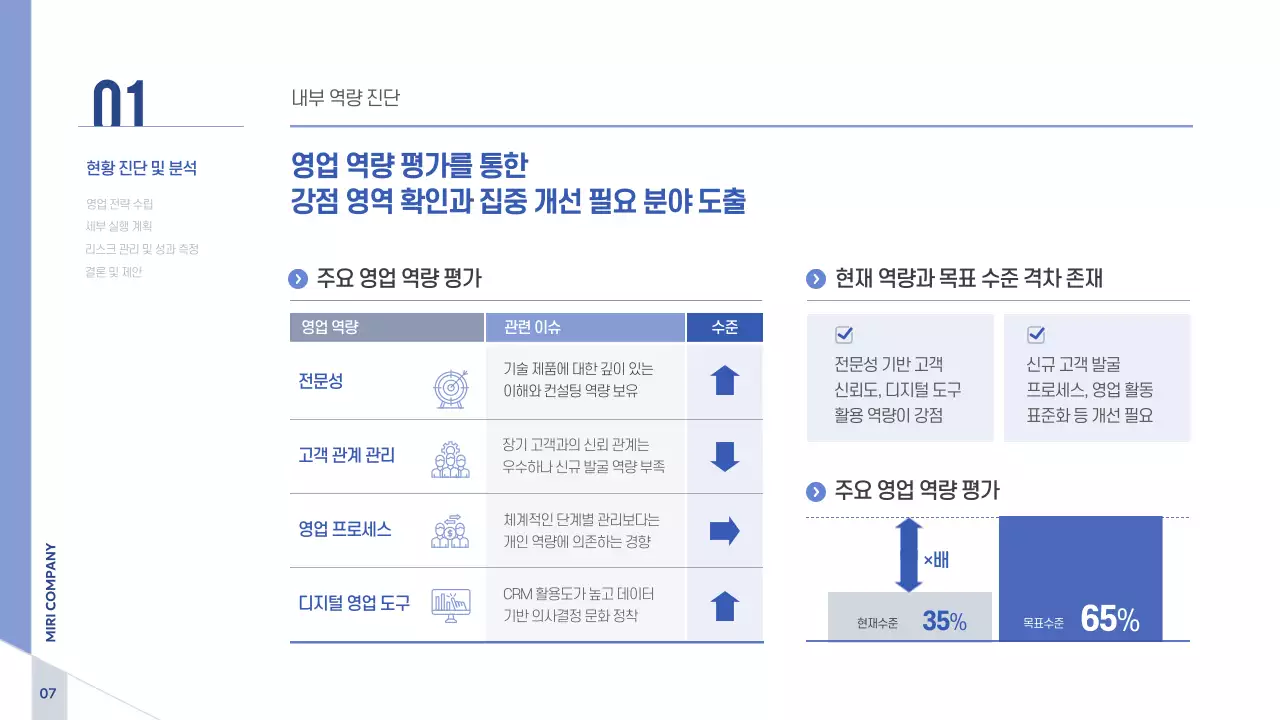 파랑 모던 비즈니스 전략 기획서