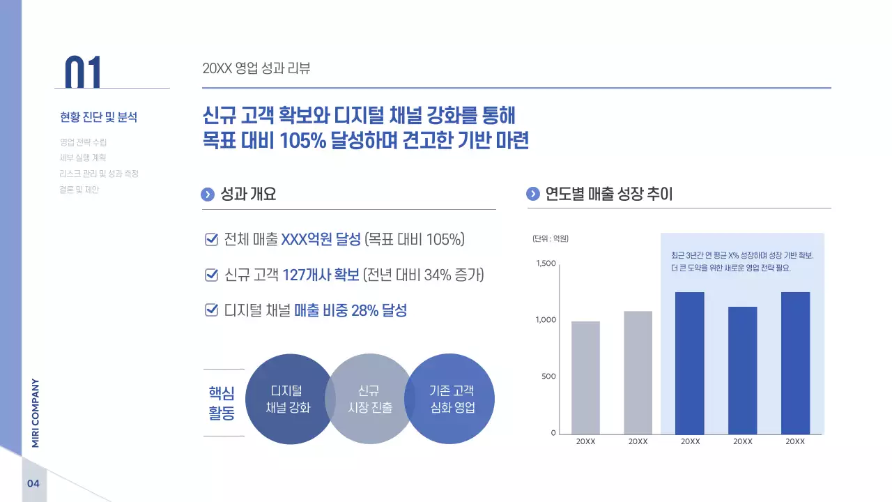 파랑 모던 비즈니스 전략 기획서