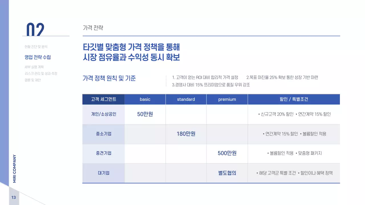 파랑 모던 비즈니스 전략 기획서